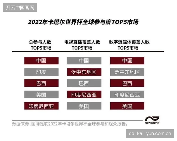 北美线下消费链条打通世界杯数据资产的真实收益率